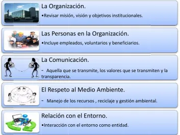 Tabla 5.5 Elementos  para visualizzar la RS.