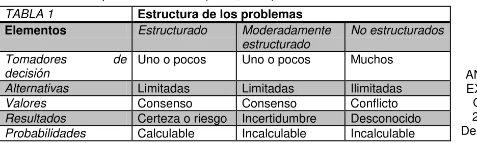TABLA 1 Estructura de los problemas 
