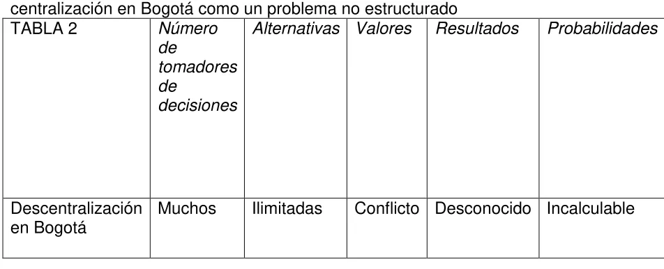 TABLA 2 Número de 