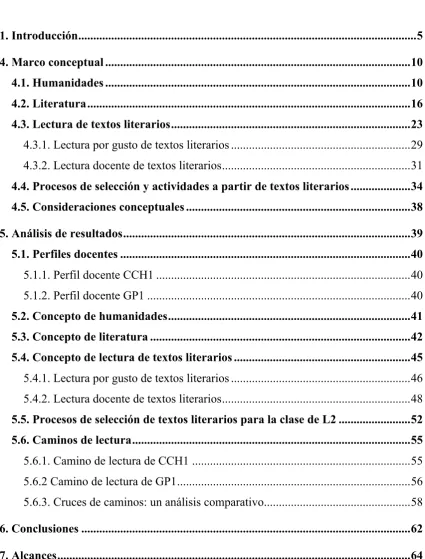 Tabla de contenido 