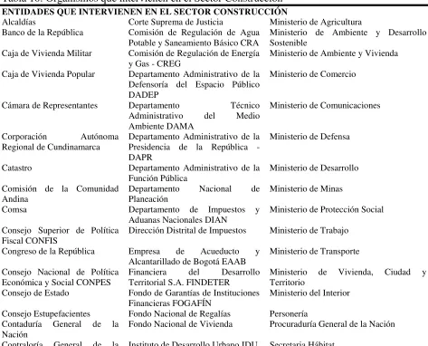 Tabla 10: Organismos que intervienen en el Sector Construcción 