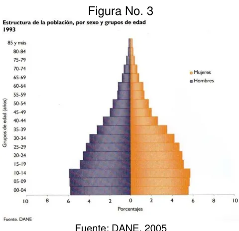 Figura No. 3 