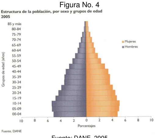 Figura No. 4 
