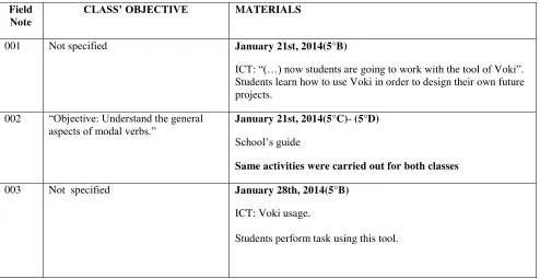 Table 1 addresses the first category of materials which was analyzed and taken into account