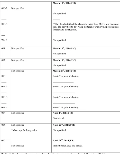 Table 1. Evidence of materials in the school’s classrooms. Benavides &Gonzalez (2014) 