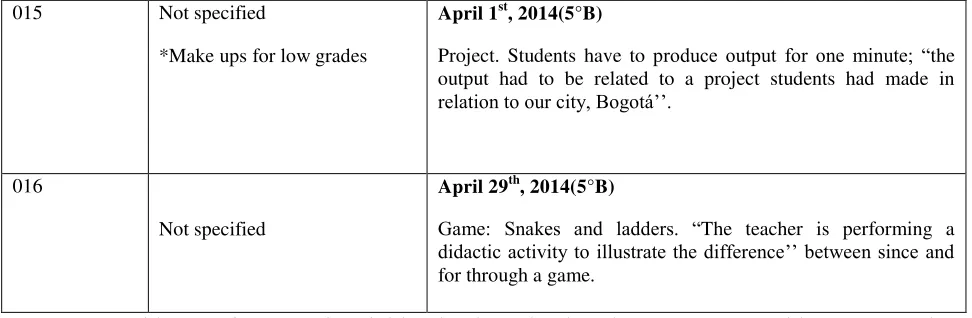 Table 2. Evidence of types of activities in the school’s classrooms. Benavides & Gonzalez 