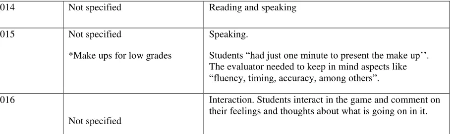 Table 3. Evidence of types of skills in the school’s classrooms. Benavides & Gonzalez (2014) 