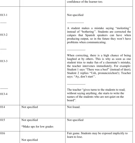 Table 4. Evidence of values within the activities and class’ interactions. Benavides & Gonzalez 