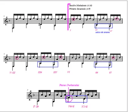 Fig. 2. Compases 4-7. 