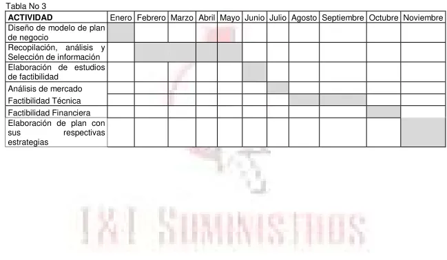 Tabla No 3 