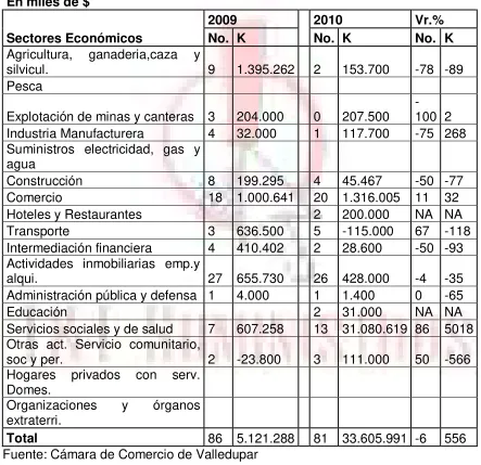 Tabla No 7 