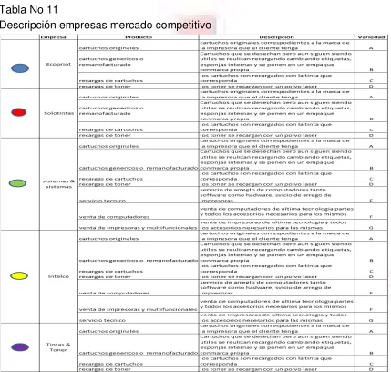 Tabla No 11 