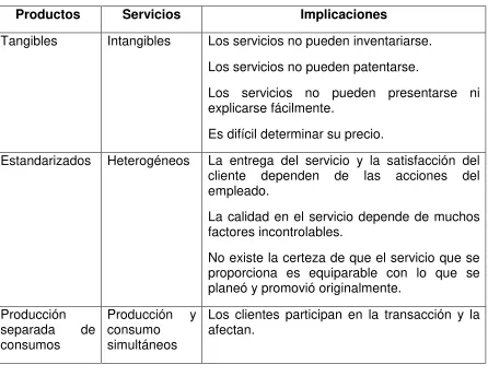 Tabla 1. Características de los productos y los servicios 