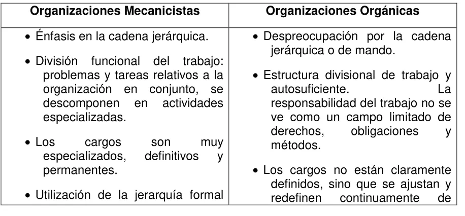 Tabla 2. Características de las Organizaciones Mecánicas y Orgánicas 
