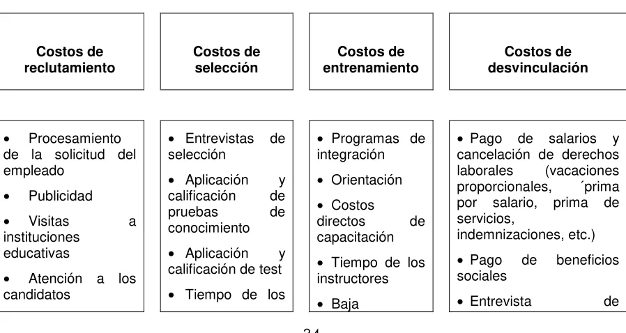 Tabla 3. Costos de reposición en función de la rotación 