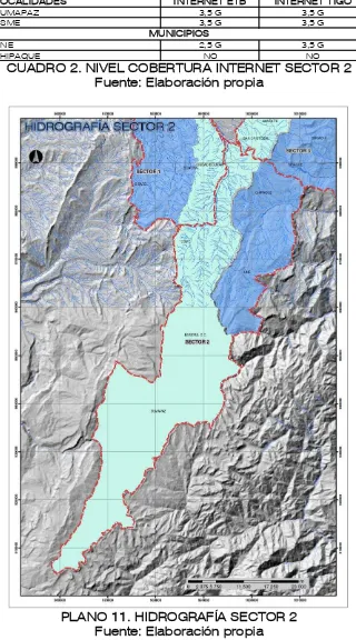 CUADRO 2. NIVEL COBERTURA INTERNET SECTOR 2 Fuente: Elaboración propia 