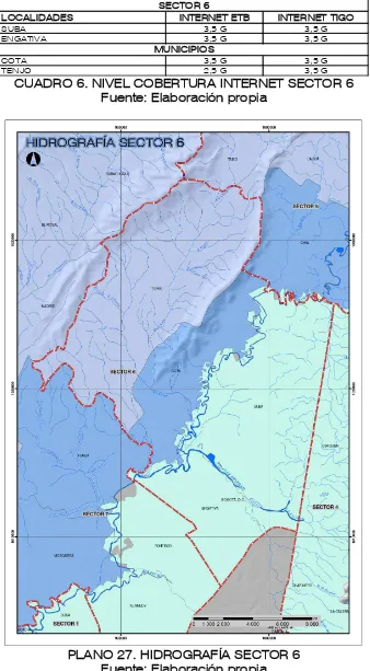 CUADRO 6. NIVEL COBERTURA INTERNET SECTOR 6 Fuente: Elaboración propia 