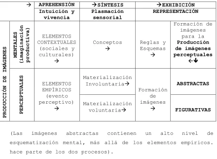 figuras 