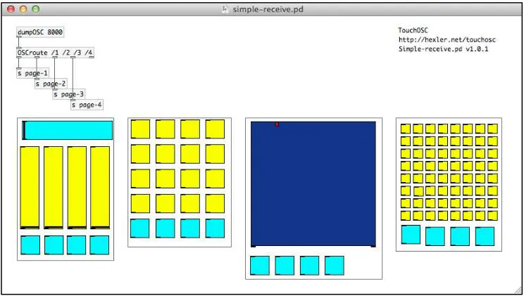 Fig.1 Superficie de control entre Pure-Data y la tableta de Apple Ipad. Tomado de: http://hexler.net/touchosc 