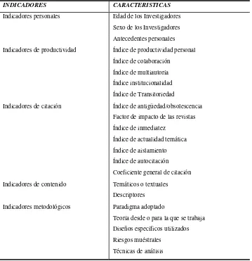 Tabla 1. Clasificación de los indicadores bibliométricos 