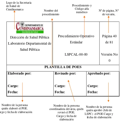 Fig. 4 Encabezado general de los Instructivos del LSPC. (LSPC. 2004)  