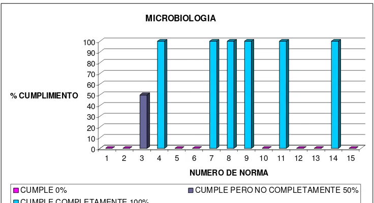 Fig. 5. Área de Microbiología 