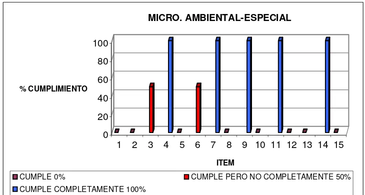 Fig. 6 Área de Microbiología Ambiental y  Pruebas Especiales 