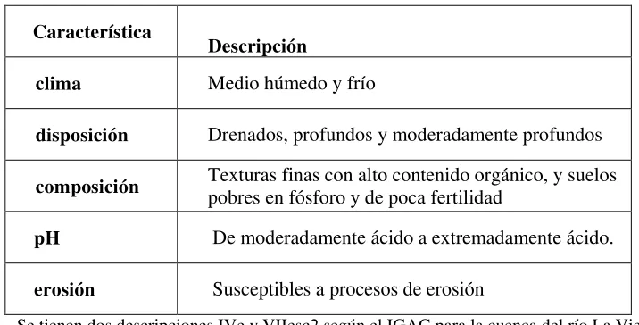 Tabla 8. Descripción general de la cuenca del río El Otún. 