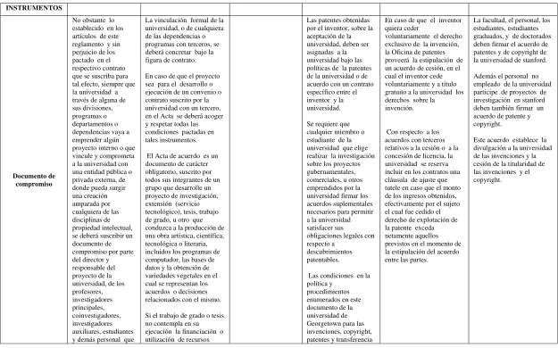 figura de contrato. 