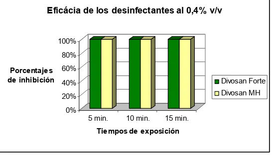 TABLA 4.