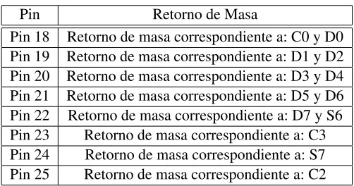 Cuadro 1.9: Masas según señal