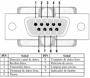 Figura 1.2: Puerto RS-232.