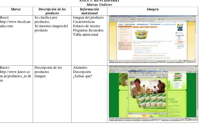 Tabla nutricional 