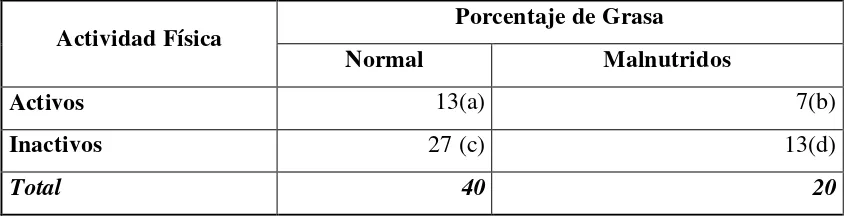 Figura 3. Tabla de interpretación de porcentaje de grasa corporal en niños 