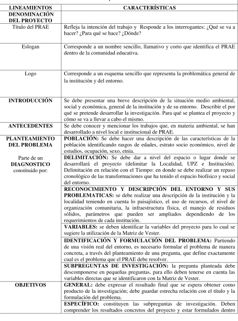 Tabla Nª 1 Lineamientos  de la Mesa Ambiental para la construcción de los PRAE 