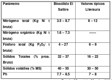 Tabla 3. Nutrientes y otros 