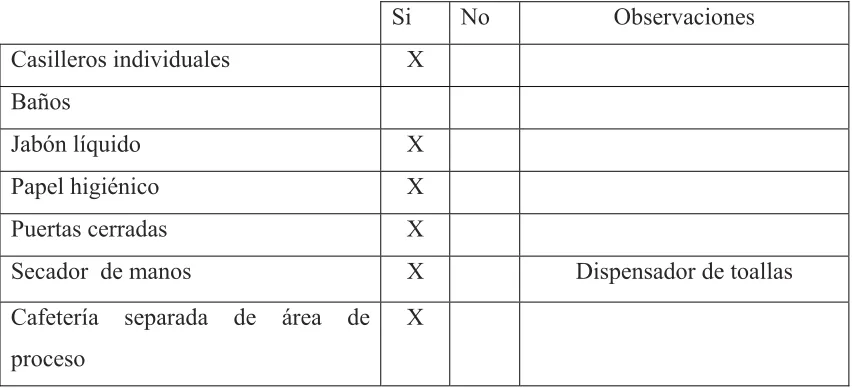 Tabla No 4 Servicios  