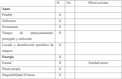 Tabla No 6 Control de basuras 