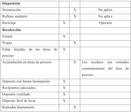 Tabla No 7  Control de plagas 