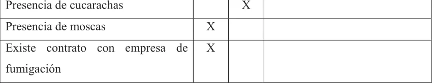 Tabla No 8 Manejo de excretas 
