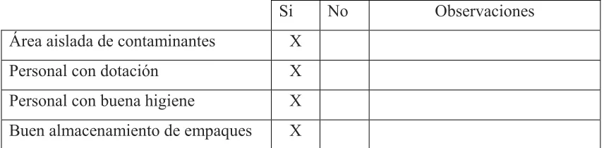 Tabla No 9  Empaque 