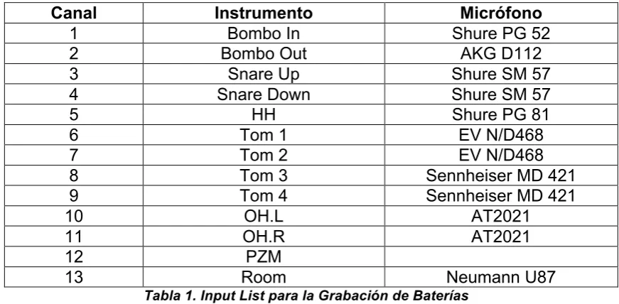 Tabla 1. Input List para la Grabación de Baterías 