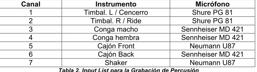 Tabla 2. Input List para la Grabación de Percusión 