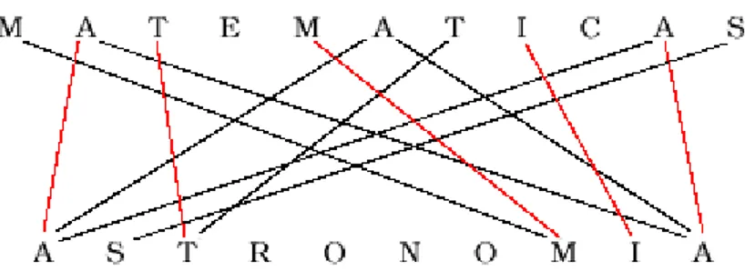 FIGURA 19. Representación de grafo bipartito. 