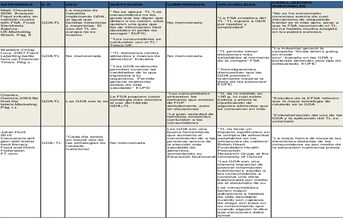 Tabla N. 2. Consolidado de la revisión de publicaciones de entidades  