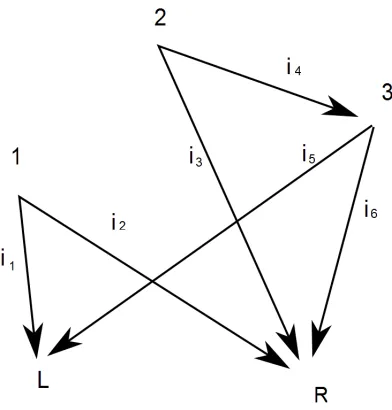 Figura 3.1: Ejemplo Γ ∈ G3.
