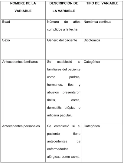 Tabla 1. NOMBRE DE LA 