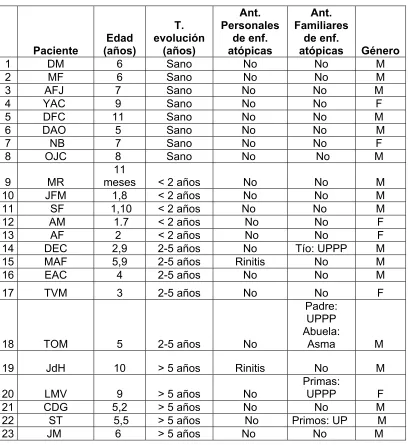 Tabla. 2 Datos población de estudio 