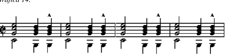 Cuadro de la forma  