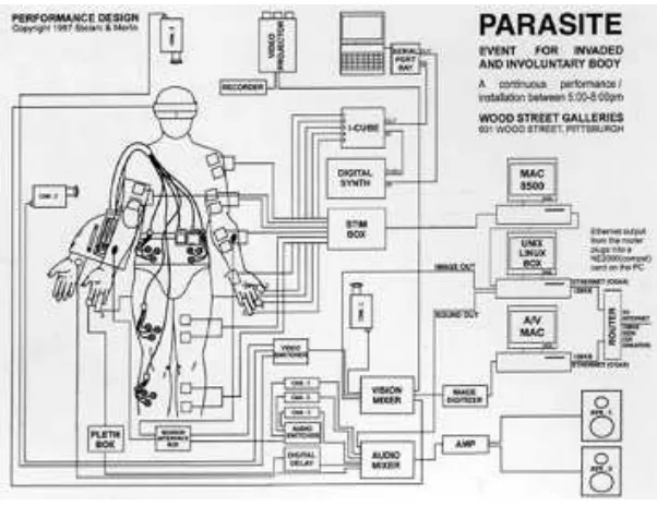 Fig. 12 - Eduardo Kac  “Génesis”  (1999)